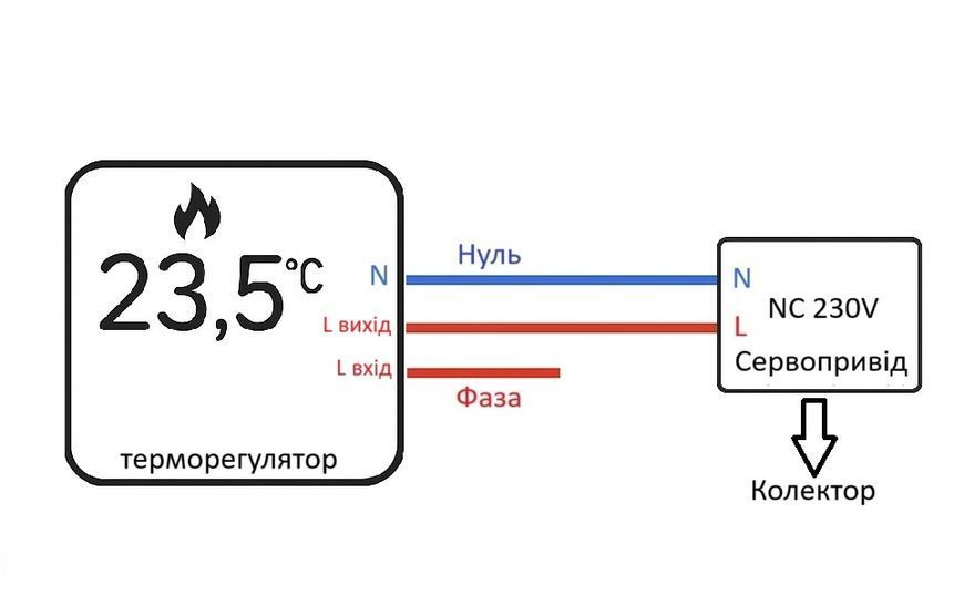 Комплект керування водяною теплою підлогою LIVOLO білий скло (VL-C7FCQ1-D88H3142-2WP) VL-C7FCQ1-D88H3142-2WP фото